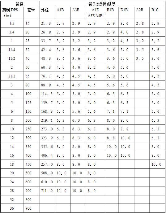 3pe防腐钢管规格尺寸表 3pe防腐钢管规格尺寸表
